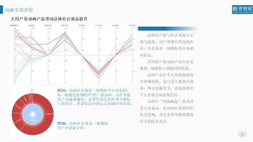 權(quán)威聲音丨2018網(wǎng)絡(luò)文化產(chǎn)品用戶評(píng)價(jià)報(bào)告 洞察網(wǎng)絡(luò)文化經(jīng)營(yíng)新趨勢(shì)